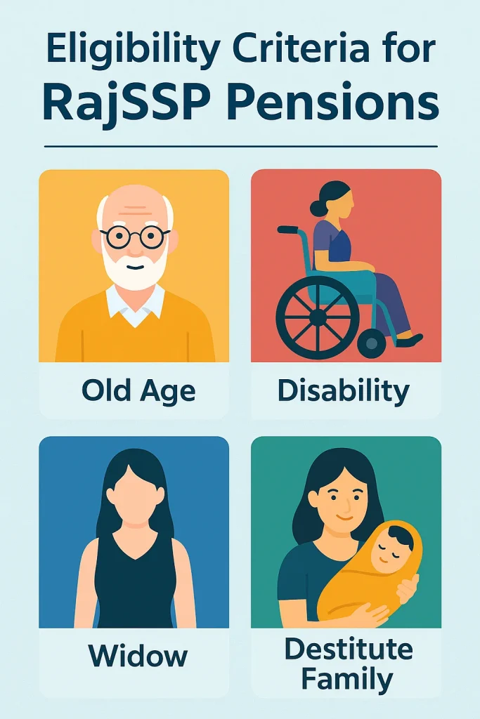 Eligibility Rajssp