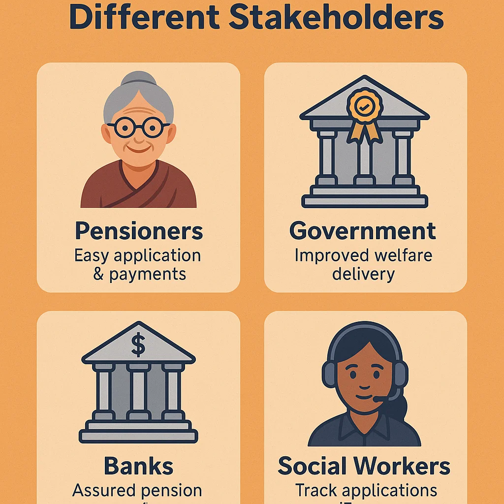 RajSSP for Different Stakeholders